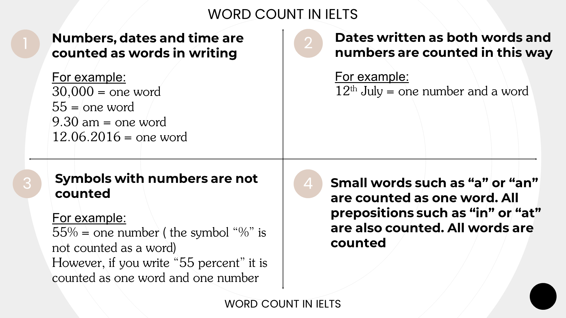 CHUYỂN GIAO LỘ TRÌNH ĐÀO TẠO IELTS, HỖ TRỢ ĐÀO TẠO GIẢNG DẠY FREE 100% VÀ CẬP NHẬT LỘ TRÌNH TRỌN ĐỜI